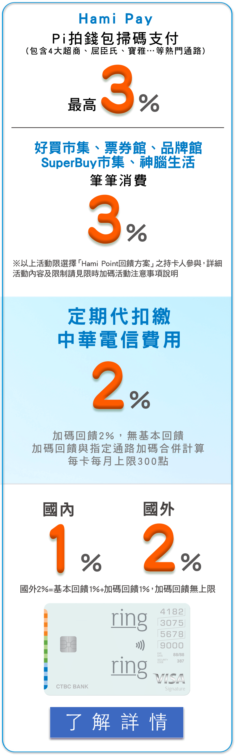 中華電信聯名卡